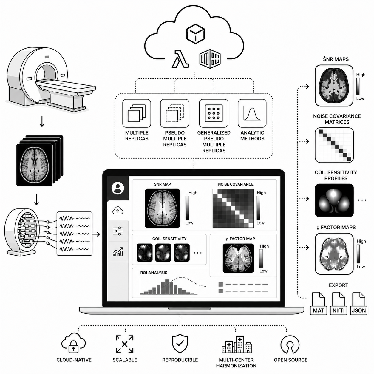 MR Optimum: A web-based open-source tool for standardized signal-to-noise ratio evaluation in MRI